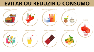 Alimentação para o controle da doença do refluxo gastroesofágico