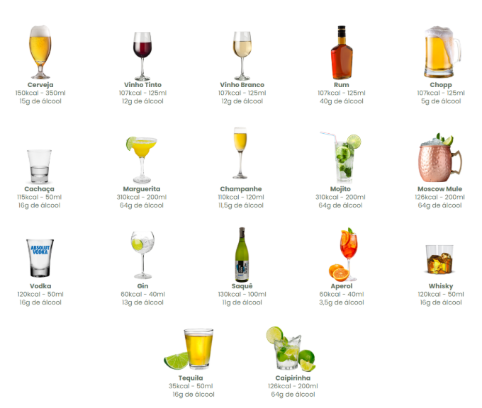 Quantidade de álcool por kcal