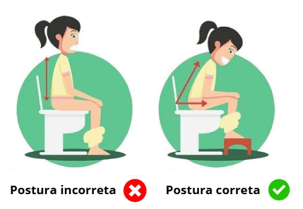 Intestino Preso: Postura correta para evacuar
