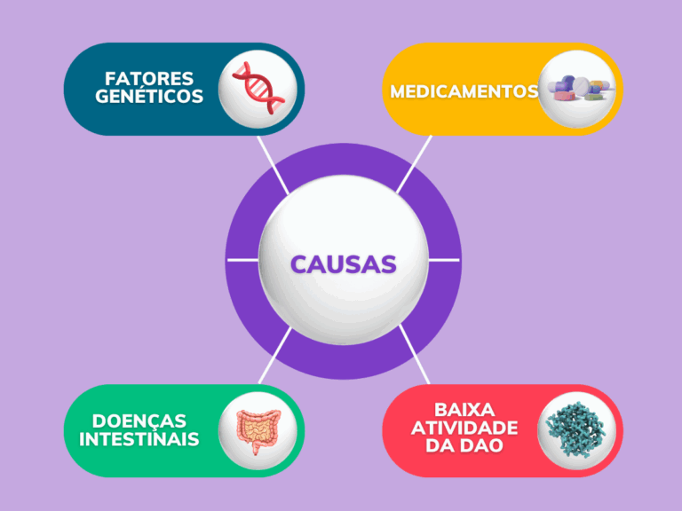 Causas da Intolerância à Histamina